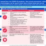 Lessons learned from the COVID-19 pandemic: How virtual assessment, videorecording, and other technologies can be used to learn what children know and can do Poster