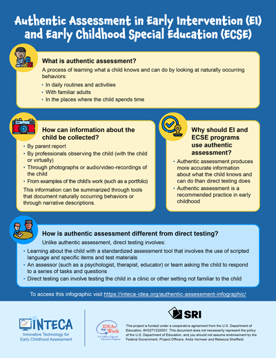 Thumbnail of Authentic Assessment Infographic